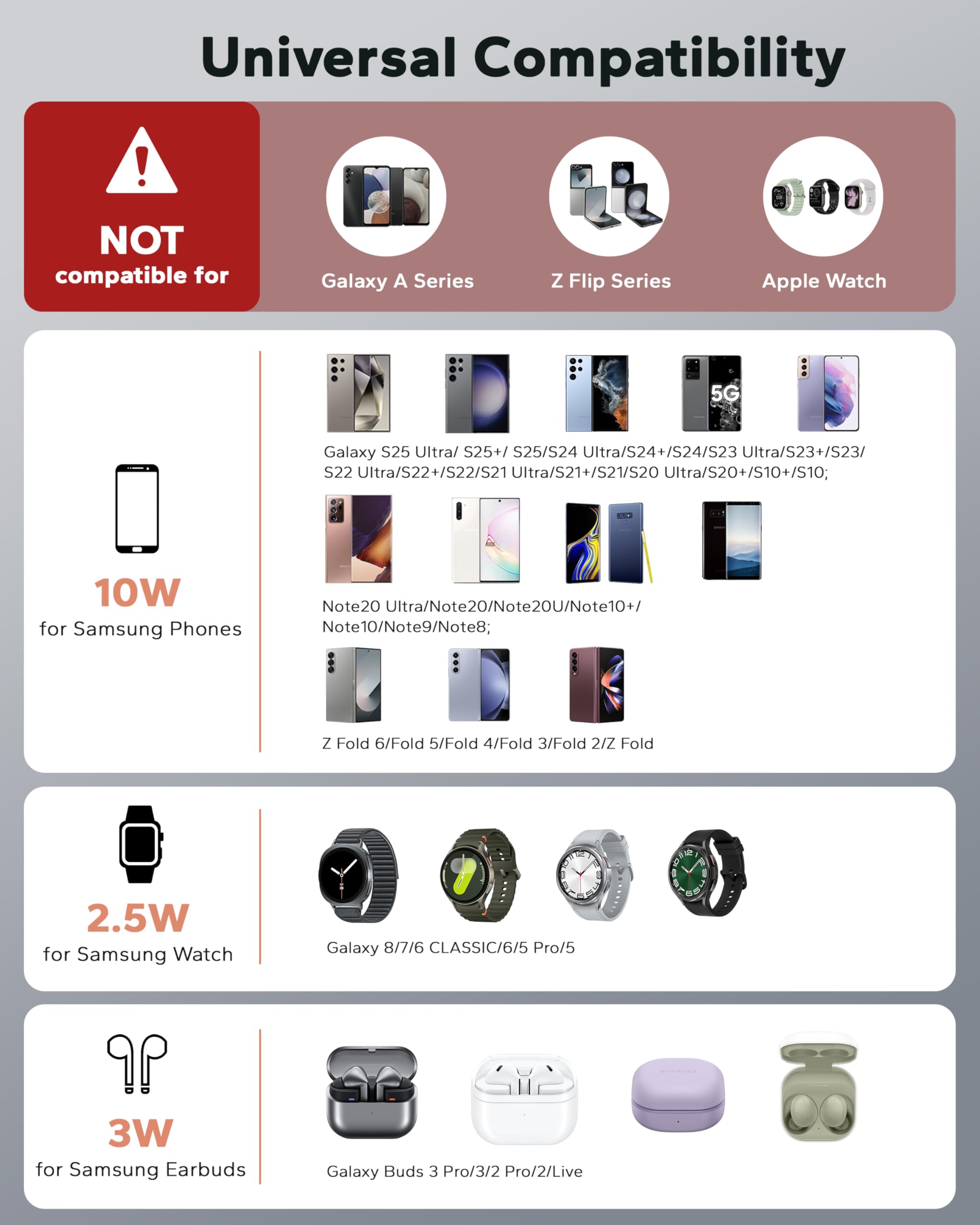 Pad di ricarica 3 in 1 per Samsung, caricabatterie per telefono cordless e orologio per Galaxy S25 Ultra/S24/S23/Z Fold, ricarica rapida certificata Qi per Samsung Watch Galaxy 8/7/6/5, Galaxy