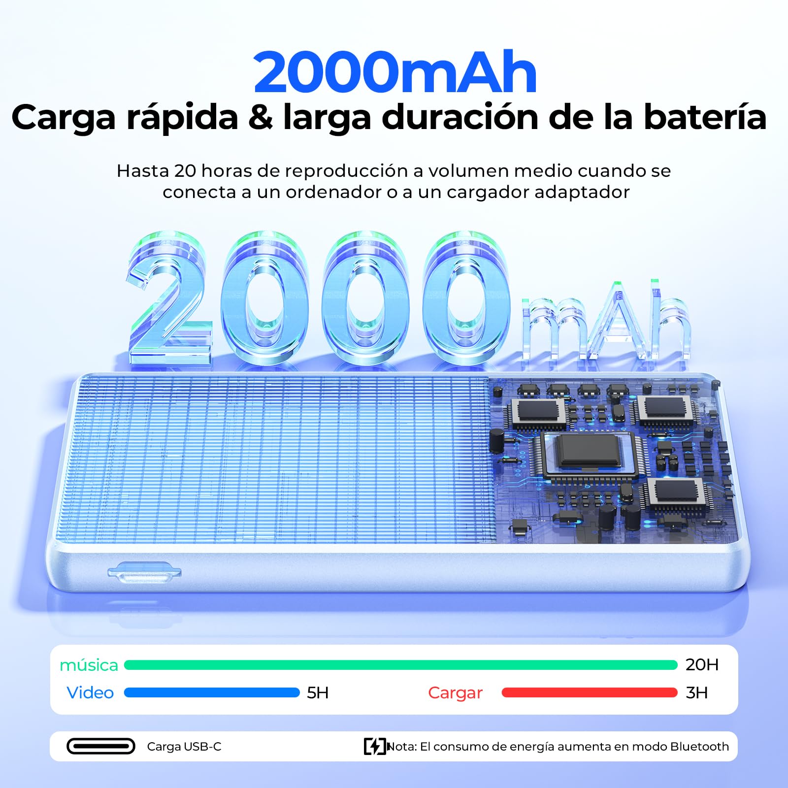 Androide Reproductor MP3 Spotify Bluetooth y Wi-FI, 96GB Reproductor música | con pantalla táctil de 4,5" para niños,con Pandora, Amazon Music, Android 13 MP4 y MP3 Reproductor batería de 2000mah