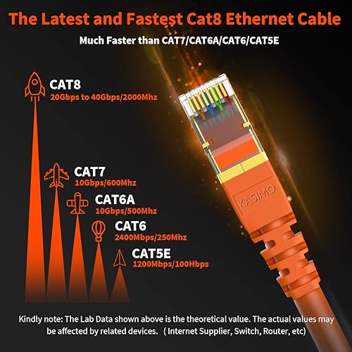 Miniatura 2 de Cable blindado para conexión de red SFTP Ethernet Cat 8, cable LAN de alta velocidad de alta resistencia con conector RJ45 chapado en oro,