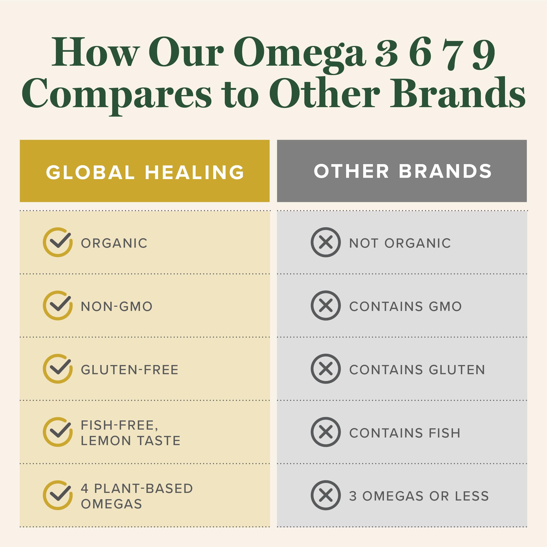 Global Healing Organic Omega 3 6 9 and 7 (Seaberry CO2 Extract) - Fish-Free, Non-GMO Omega 3 Supplement for Women & Men, Contains Perilla Seed & Flaxseed Oil - Fish Oil Alternative - 2 Fl Oz — Amazon image 4