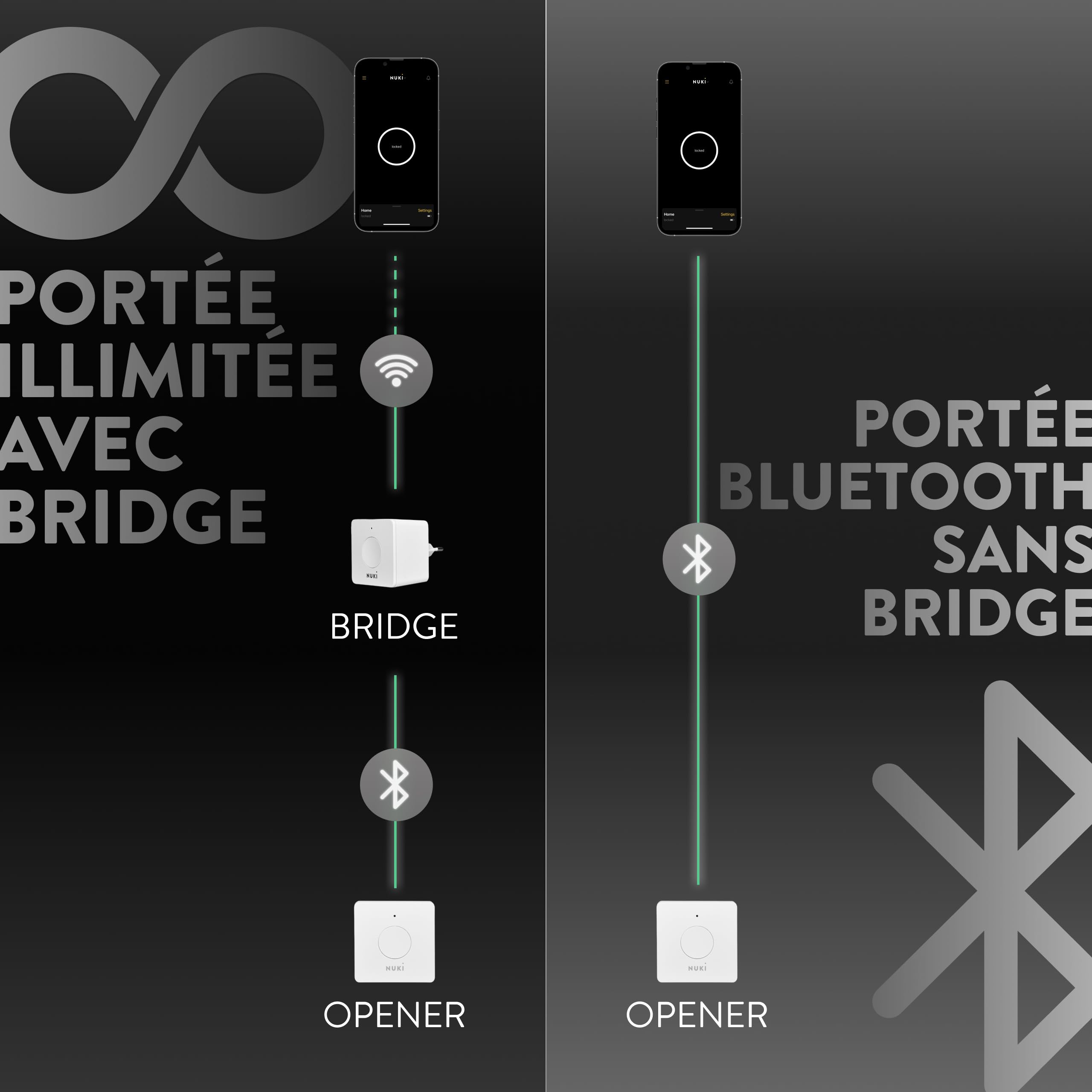 Nuki Bridge, la passerelle Wifi, serrure électrique, verrouiller la serrure connectée à distance, l’extension de Nuki Smart Lock, Amazon Alexa, Apple Homekit, Google Home, Blanc