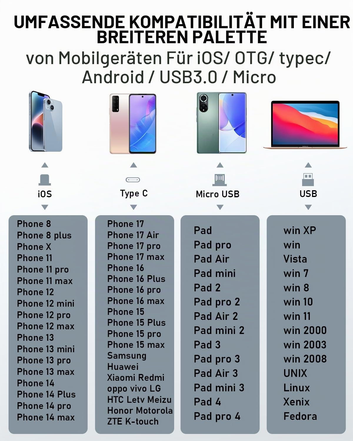USB Stick 512GB,Levida Speicherstick USB 3.0 Photostick fotostick (Mobiler Speicher,Drehbares Design, Automatisches Backup) für IOS,i Phone,Android Handy,Pad, Laptop UND Computer,PC,Schwarz
