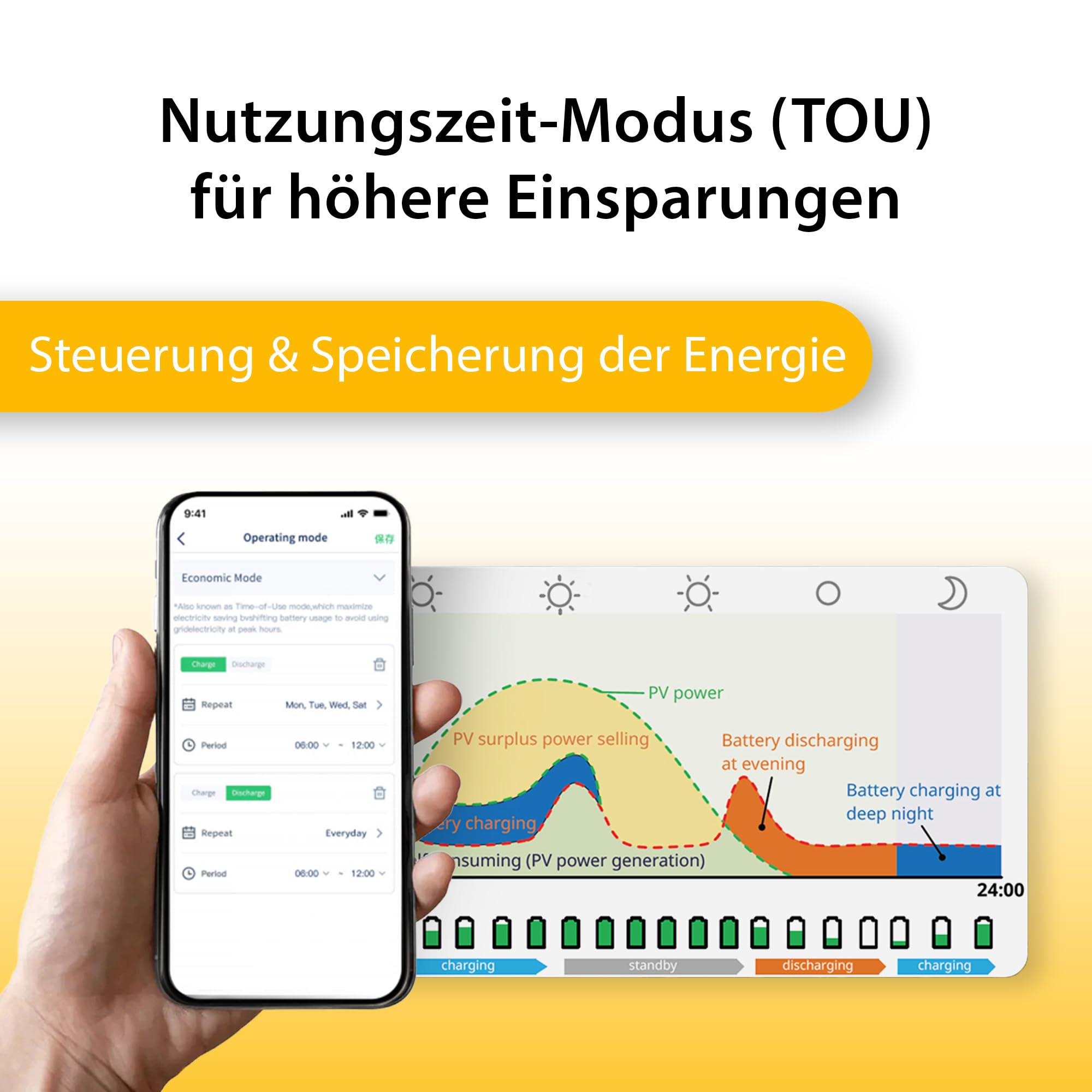 Hoymiles MS-A2 Solarbatterie 2.240Wh - 1600W 4T HMS Wechselrichter - Solarspeicher-Set für Balkonkraftwerke - LiFePo4-5m AC-Kabel - Langlebig & Sicher