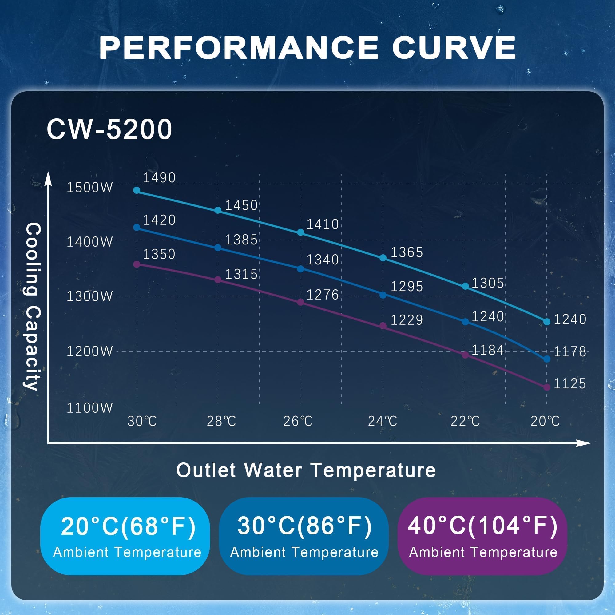 S&A Genuine CW-5200TH Industrial Water Chiller Enfriador de Agua Industrial 7L Capacidad para máquinas de Grabado y Corte por láser de CO2 de 80W-150W