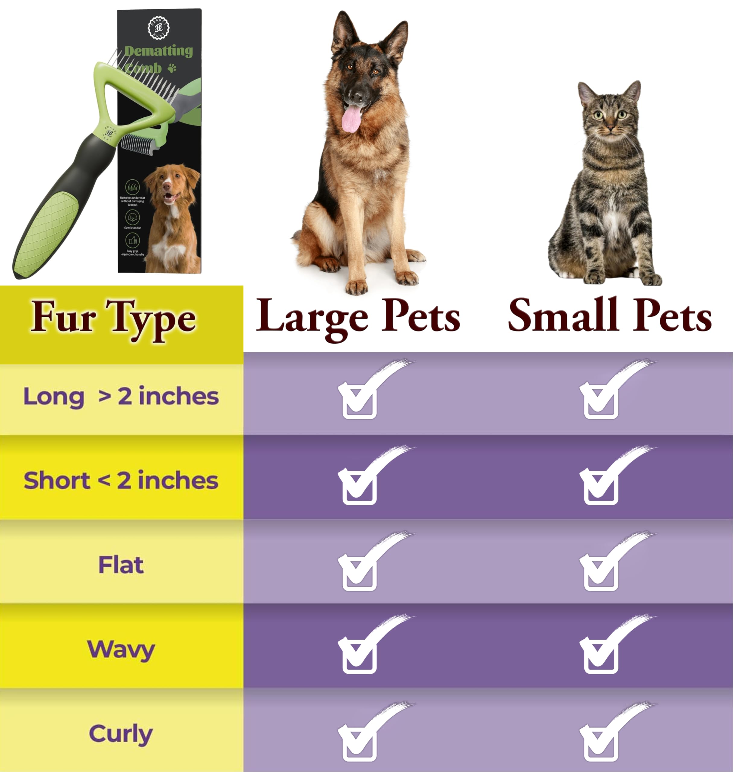BeautyHunt Dematting Comb and Nail Clippers 2-in-1 Cat Grooming Kit with Stainless Steel Blades, Sharp & Safe Design - Image 3