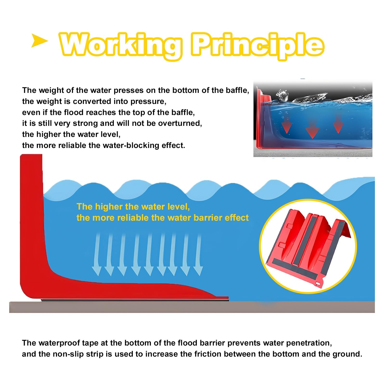 Flood Protection Board,Home Flood Barrier Reusable L-Shaped Water Barrier for Garages, Rivers, Basements, 2//4/8/10/20/30 Pieces(20-pcs)