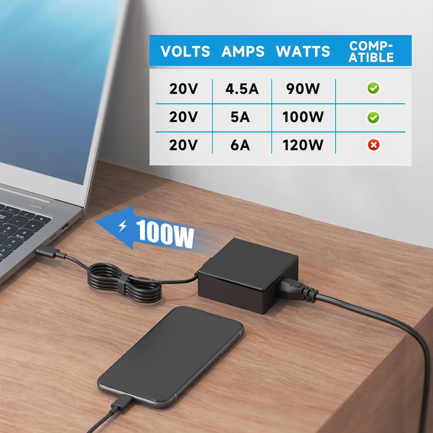 WeFly 100W Laptop USB Type C Charger for ASUS ZenBook 14 14X