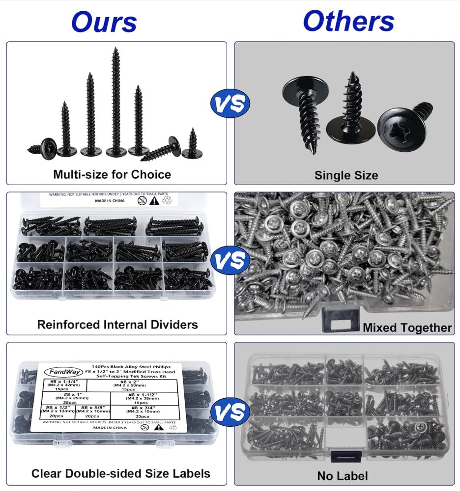 FandWay 140Pcs Wafer Head Self Tapping Screws,M4.2x13~50mm Wood Screws Black,Modified Truss Head Self Drilling Screw,Carbon Steel Sheet Metal Screw for Aluminum WoodWork Plastics - Image 4