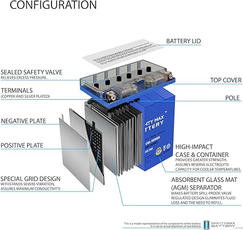 Miniatura 4 de Mighty Max Battery YB16CL-B Gel 12V 19Ah Batería para Yamaha Wave Runner All CC 87-'09