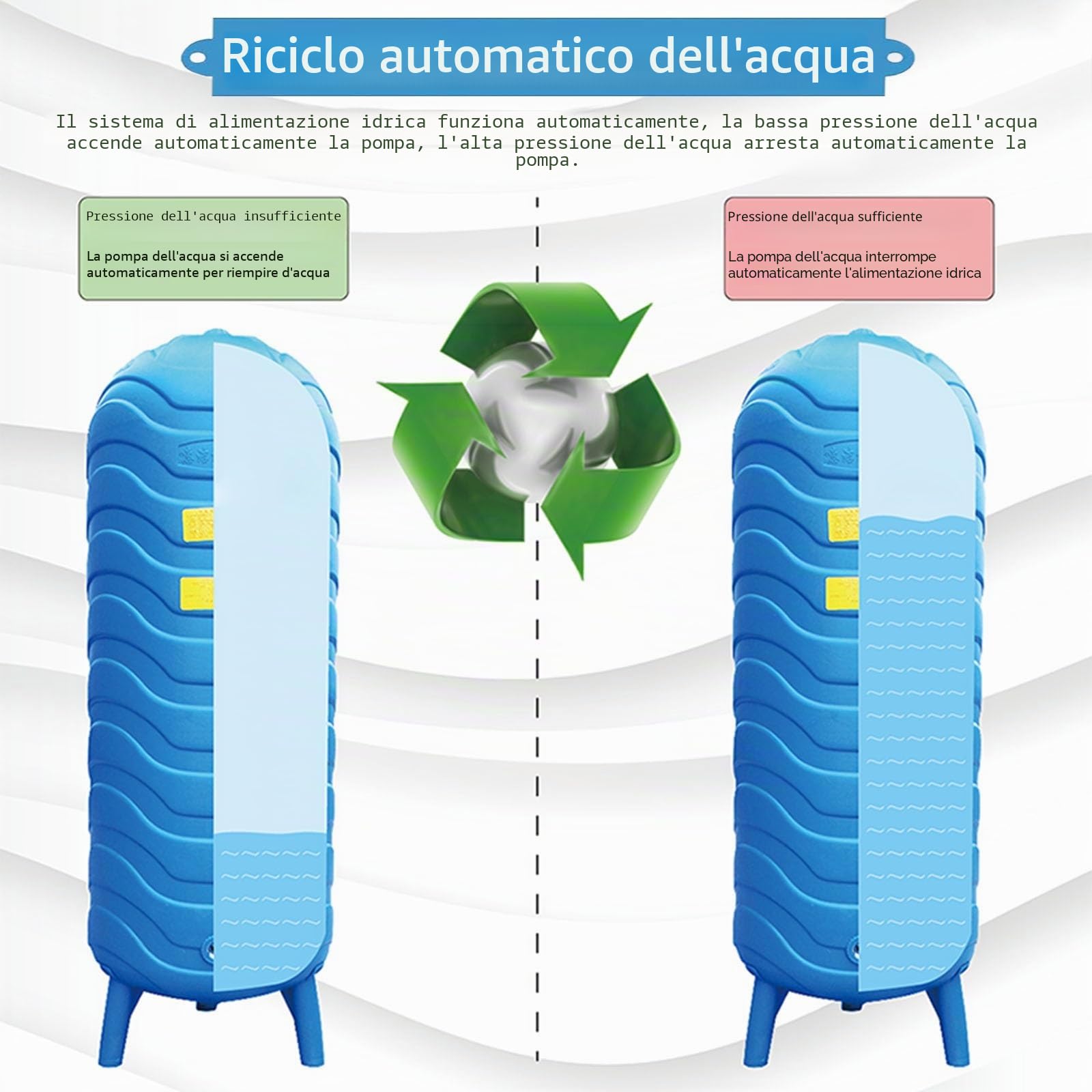 Serbatoio di Pressione per l'Acqua da Giardino, Capacità da 60L a 300L, Vaso di Espansione Completamente Automatico per Pompa di Pozzo
