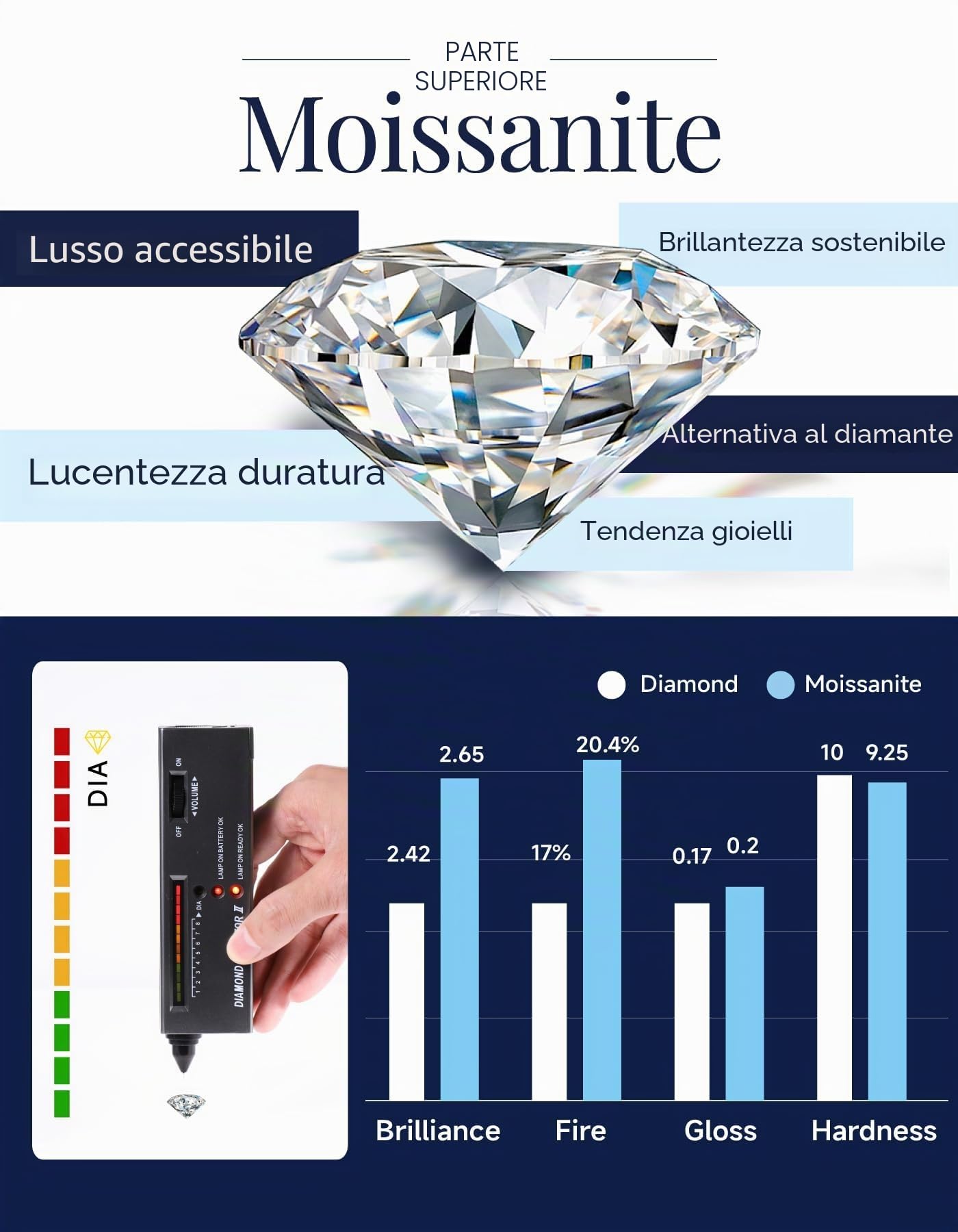 MomentWish Collana Cuore Moissanite Donna Argento 925 Oro Giallo Oro Rosa | Collana Moissanite Punto Luce Cuore Argento 925 Disponibile 0,5/1/2 Carati Regalo Elegante per Donna Natale e Anniversario