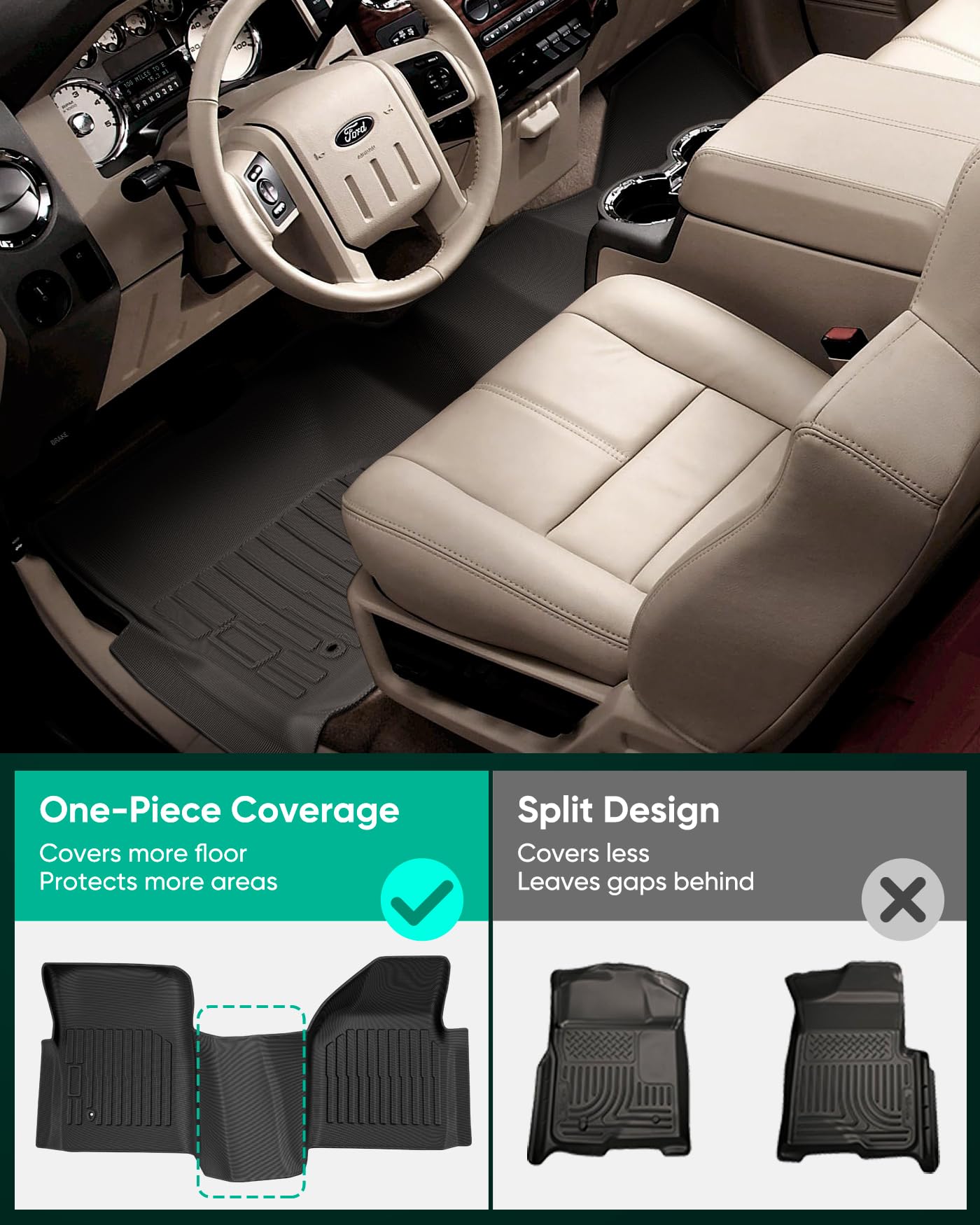 DiffCar for Ford F250 F350 F450 F550 Floor Mats Crew Cab 2008 2009 2010 Without Manual Shifter Footwell — view 2