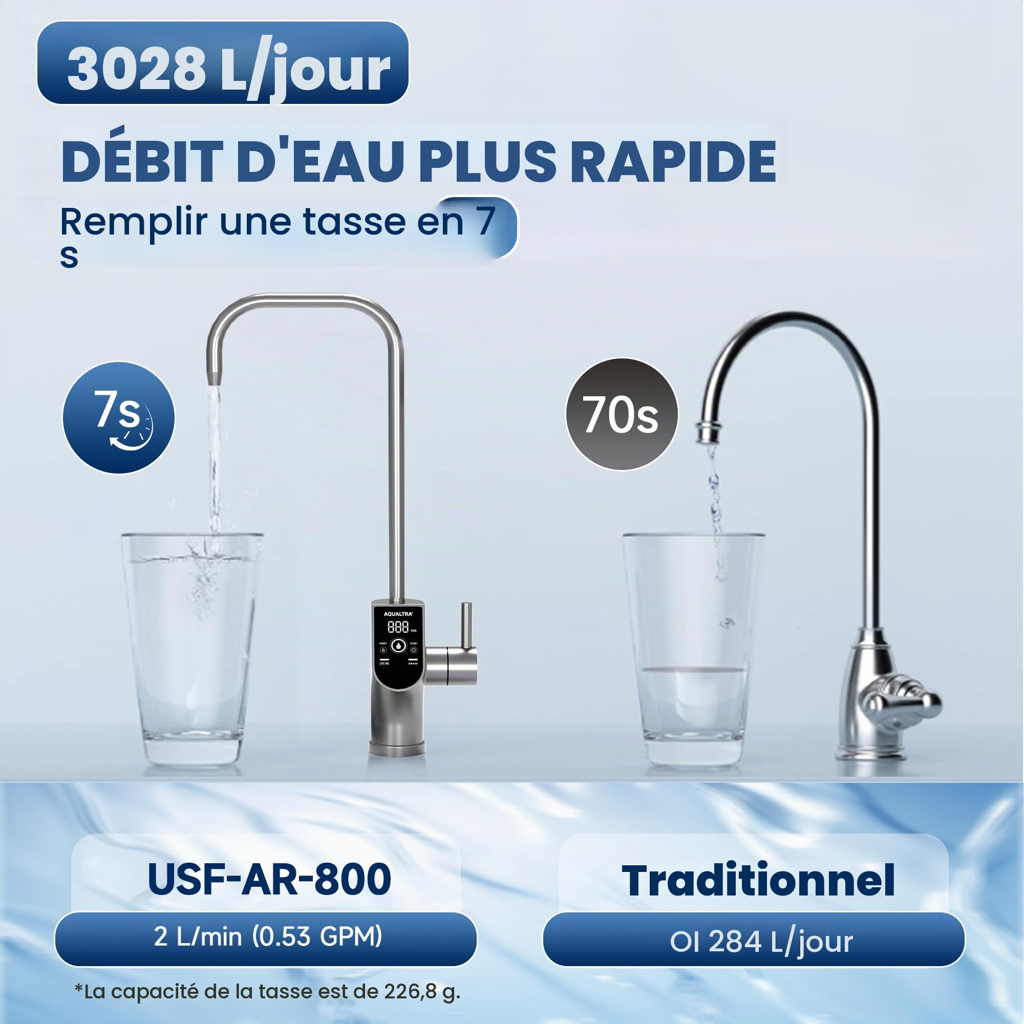 AQUALTRA USF-AR-800 Système d'osmose inverse sous évier, osmoseur alcalin 10 étages sans réservoir, certifié NSF/ANSI/CAN 372, 800 GPD, rapport pur/eaux usées 3:1, robinet LED intelligent