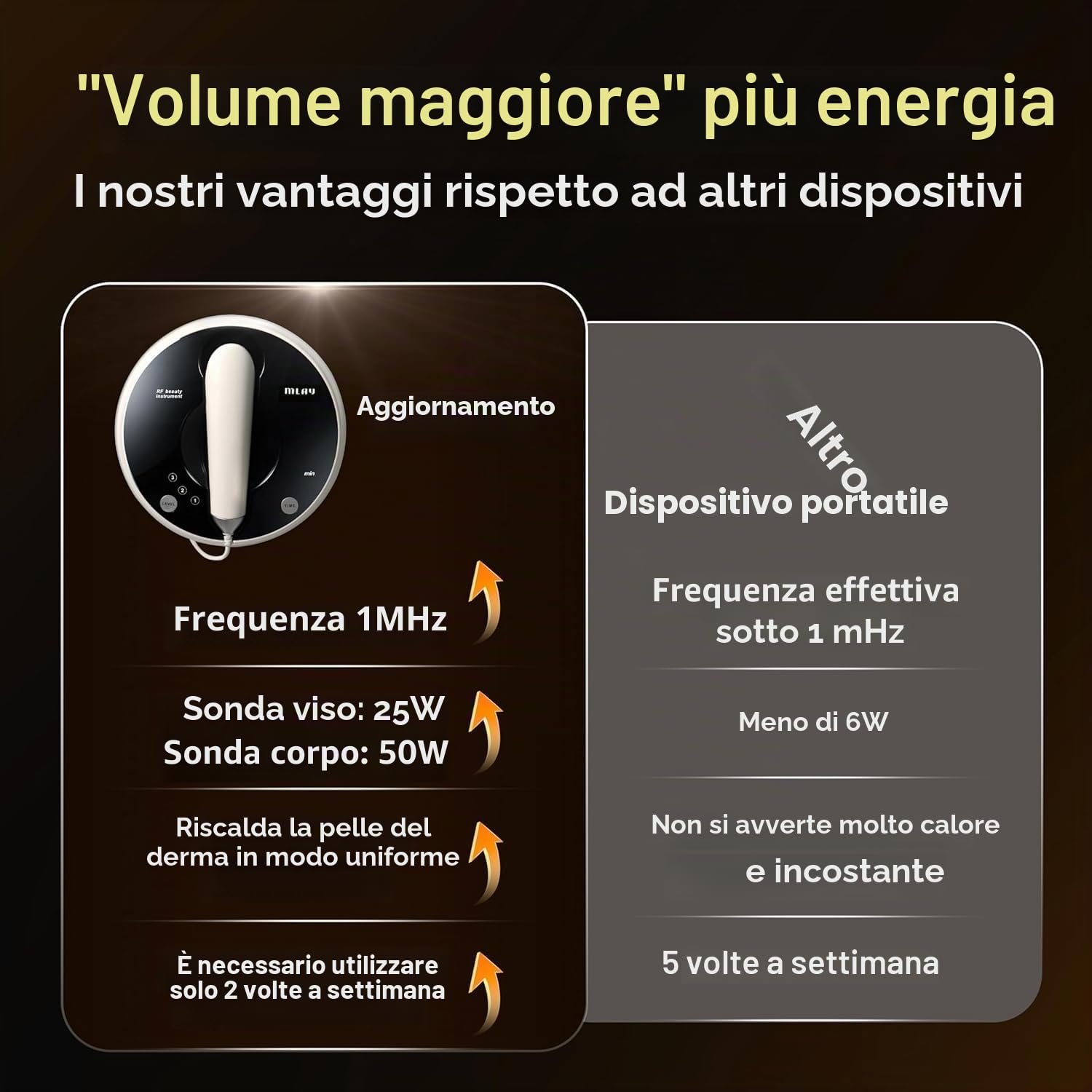 RF Radiofrequenza viso e corpo macchina rassodante – Professionale Home RF Lifting Skin Care Anti Aging Device – Effetti salone / più sicuro (bianco)