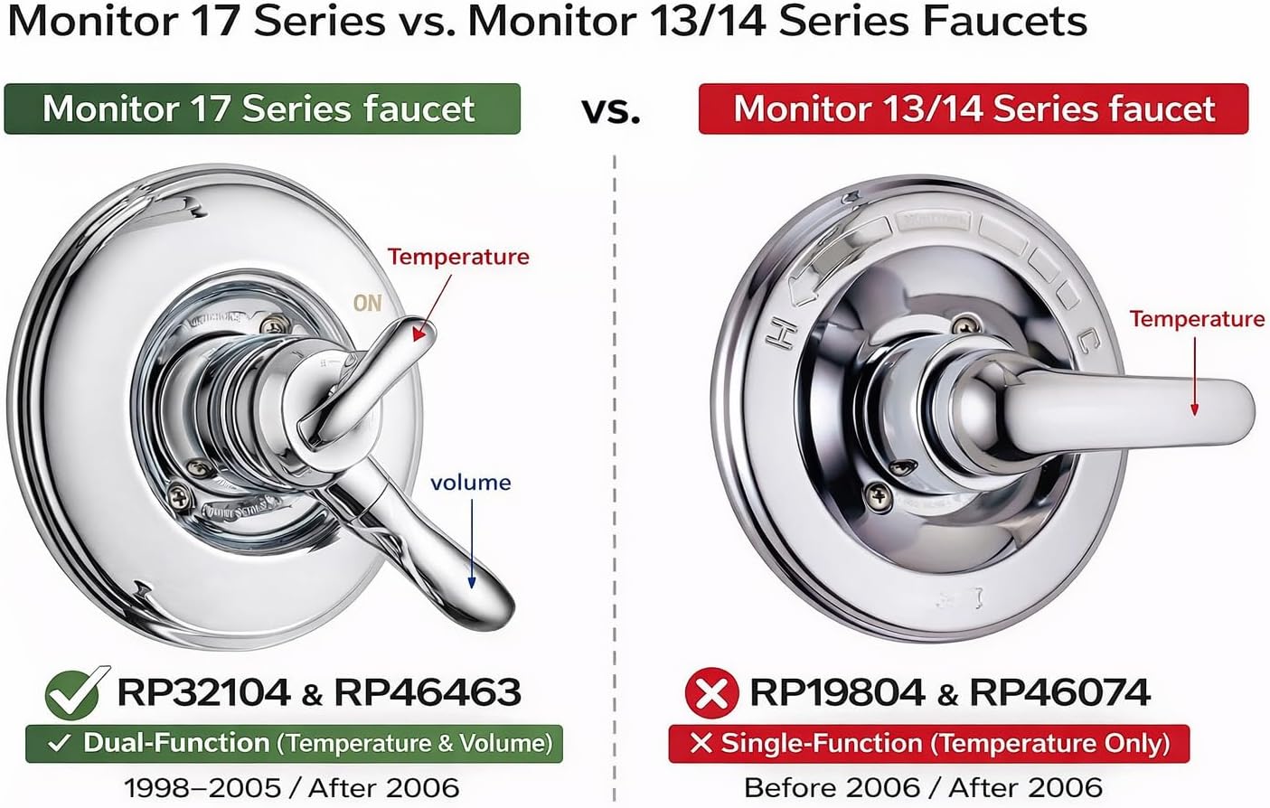 RP32104 Cartridge Replacement, compatible with Monitor 1700 Series(1998-2005)