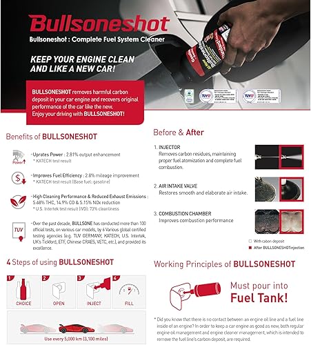 Miniatura 7 de Bullsone shot Limpiador de sistema de combustible total premium y aditivo de combustible para motor de gasolina