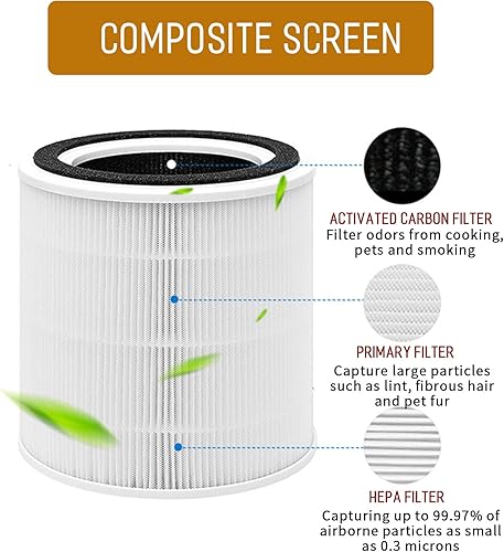 Miniatura 5 de Paquete de 1 filtro de repuesto TT-AP005, filtro HEPA verdadero H13 con prefiltro de carbón activado compatible con purificador de aire TT-AP005