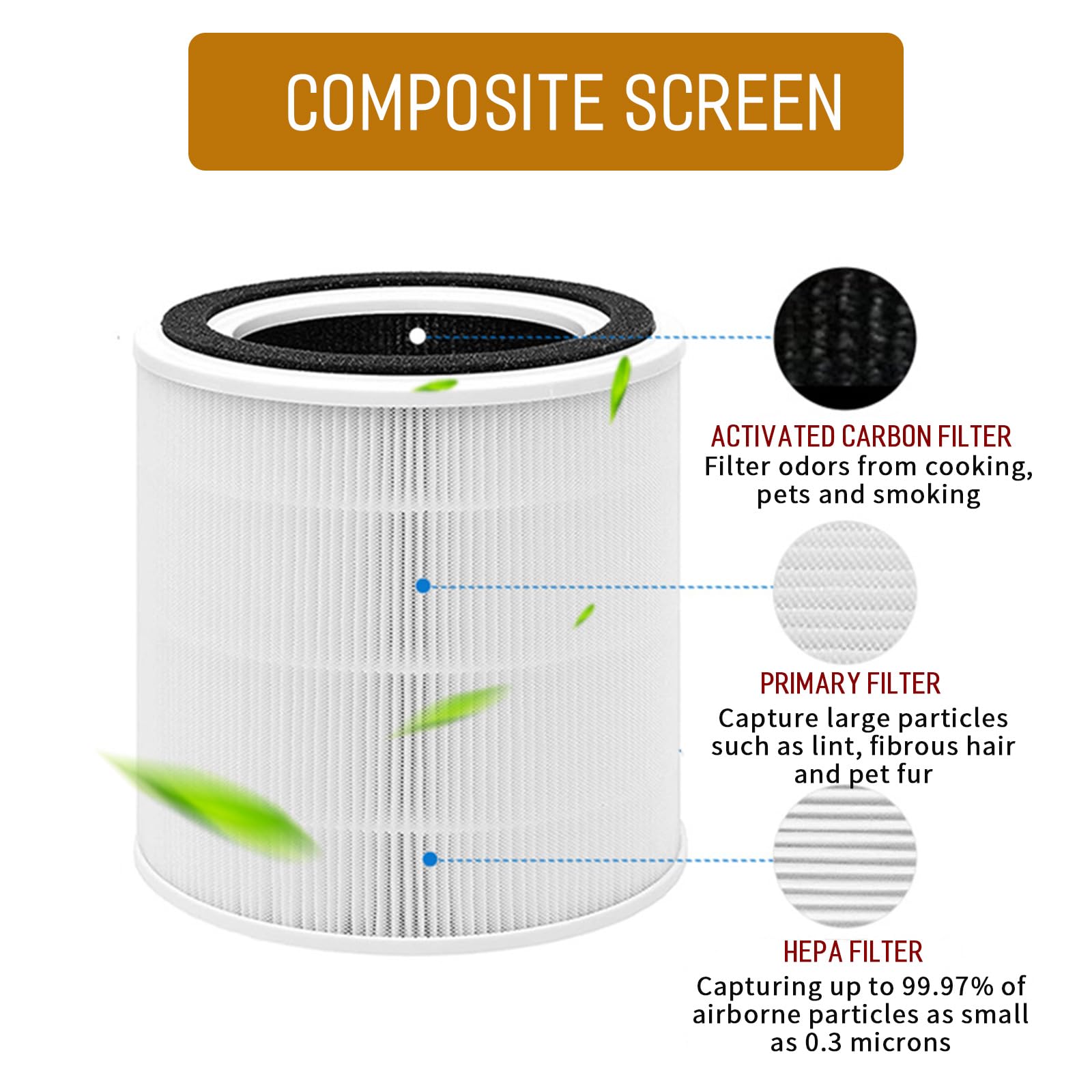 1 confezione di filtri di ricambio TT-AP005, filtro H13 True HEPA con set di pre-filtro al carbonio, compatibile con TT-AP005 Air Purifier
