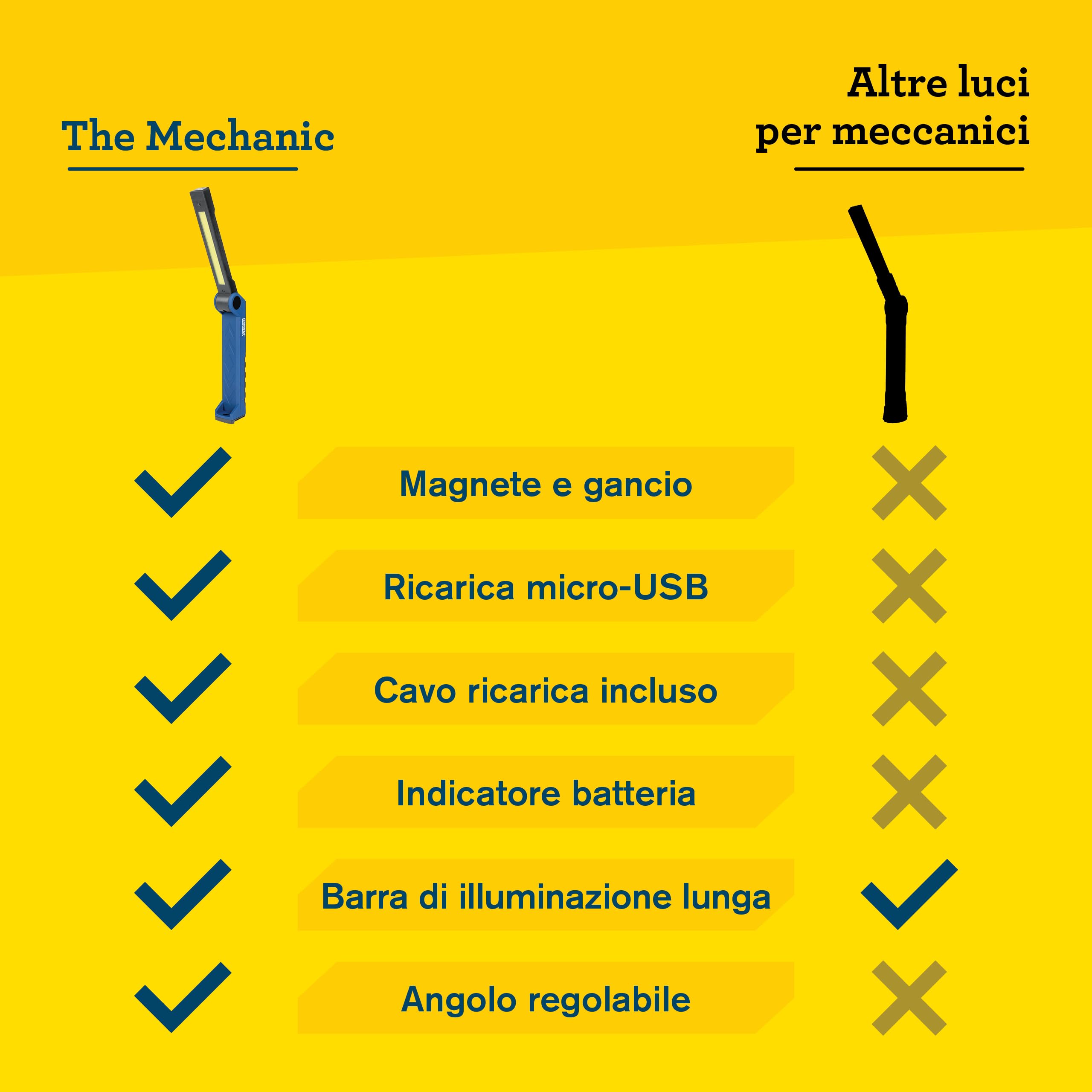 TORCIA LED MANUALE COB Bianca Luce UV Torce Flash Lampada Magnete - Foto 7