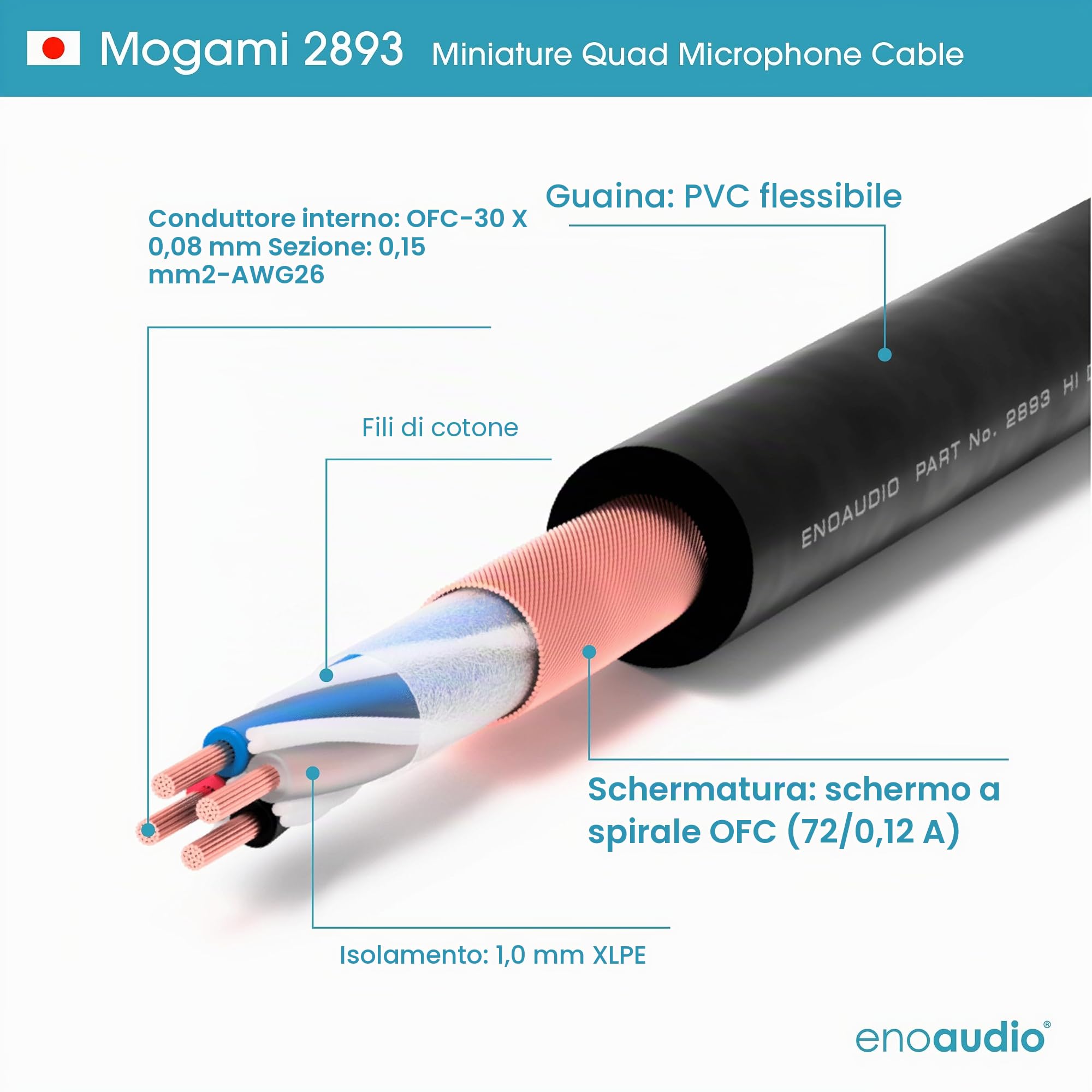 enoaudio Mogami 2893 Quad Neglex HiFi Stereo Mini Cavo professionale | Amphenol Gold 3,5 mm TRS Mini - 1,5 m