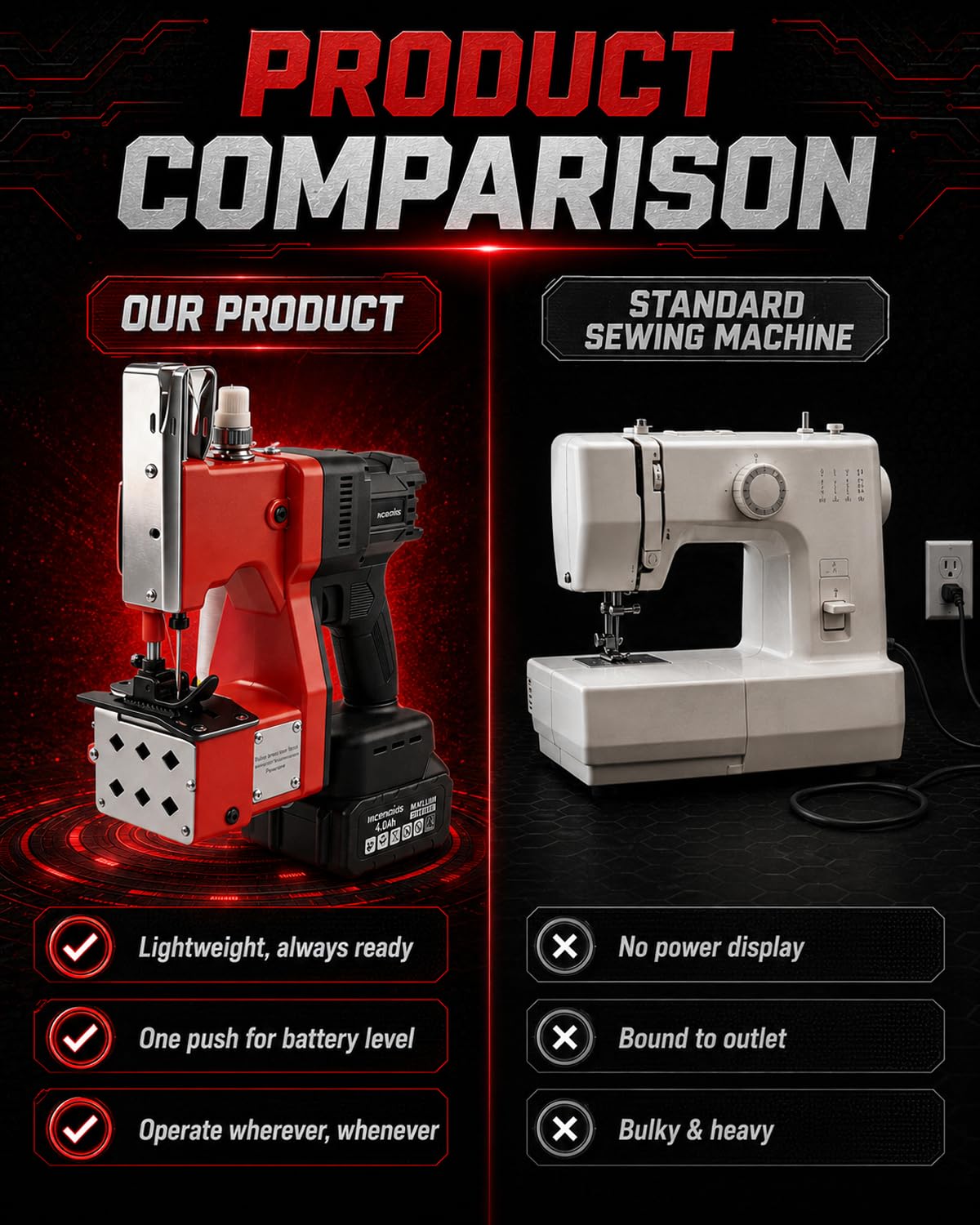 Máquina de Coser Sacos Eléctrica Inalámbrica, Cosedora de Sacos Portátil con Motor Brushless de 280W y 2 Baterías 4.0Ah, Máquina de Cierre para Sacos de 0,2-10 mm para Sacos PP, Papel Kraft y Cuero