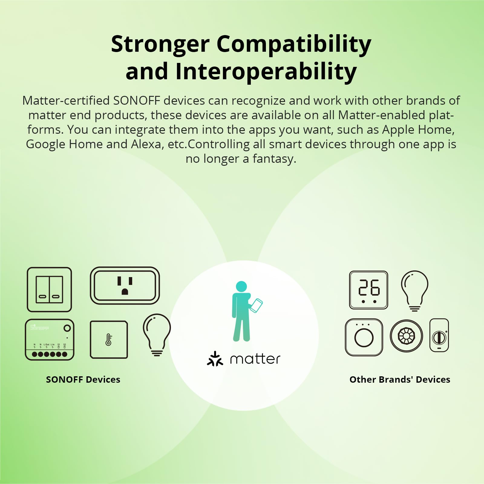 SONOFF Matter smart switch, Wifi Mini DIY module, fonctionne avec Alexa et Google Home, 2 PACK, nécessite un fil neutre