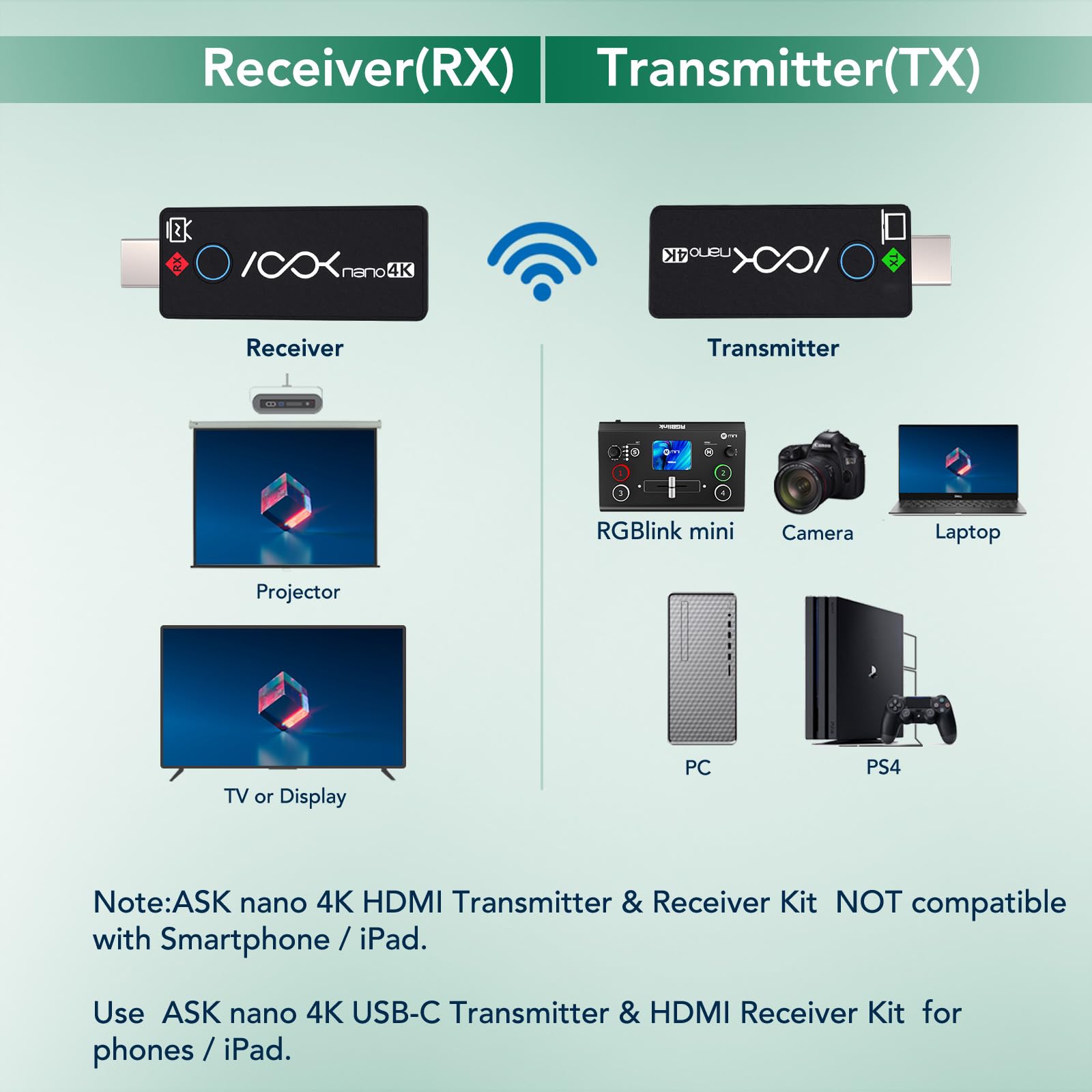 Amazon.com: Wireless HDMI Transmitter and 2 Receivers 4K, Ask Nano