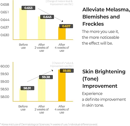 Miniatura 3 de SOME BY MI Yuja Niacin 30 Days Miracle Brightening Toner - 5.07 onzas, 5.1 fl oz, 5% niacinamida y 12 vitaminas tónico facial para aclarar, cuidado