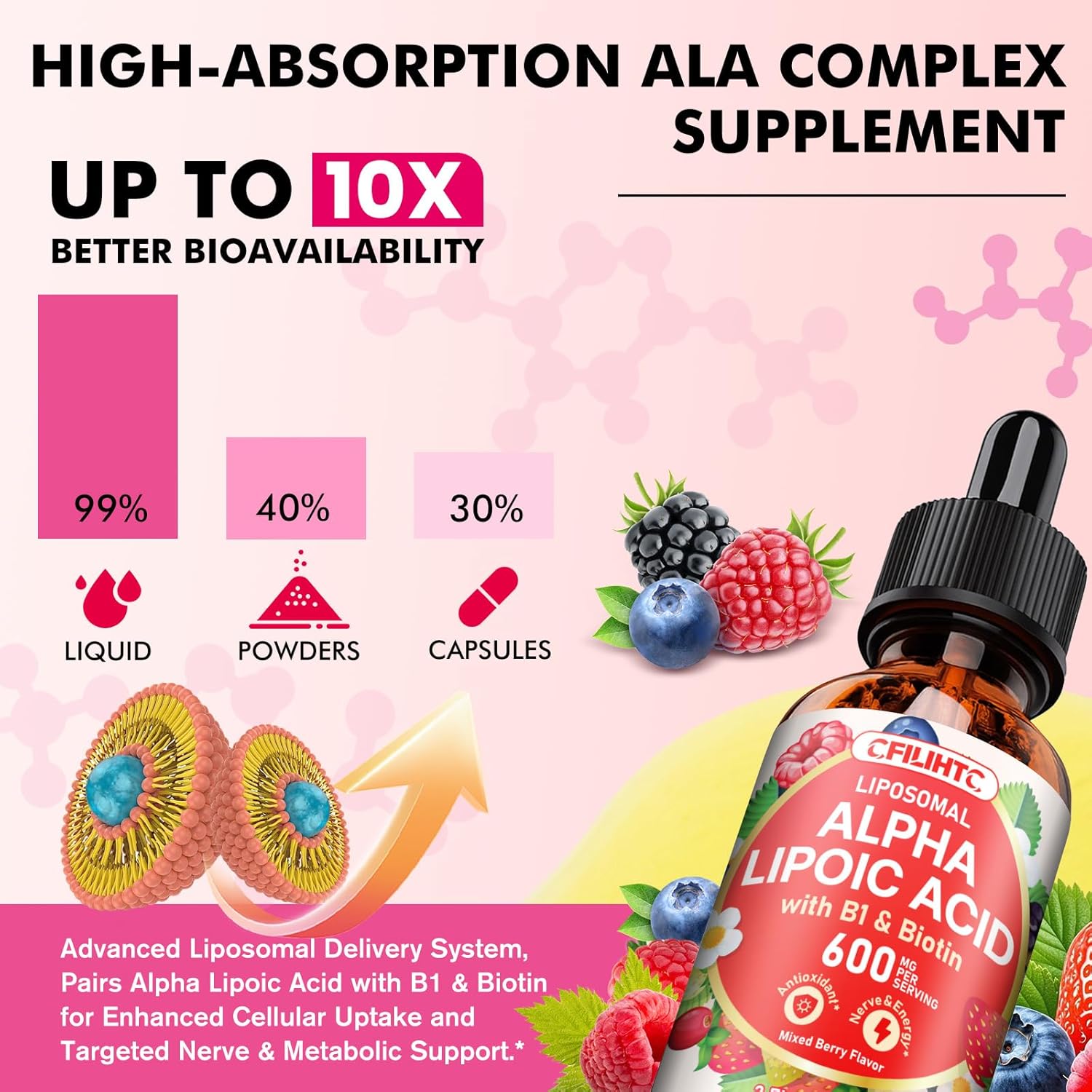 Liposomal Alpha Lipoic Acid 600mg Drops- Liquid Alpha Lipoic Acid Supplement with Biotin & Vitamin B1 - Supports Antioxidant, Energy, Nerve & Brain Health - Mixed Berry Flavor 2 FL OZ - Image 6
