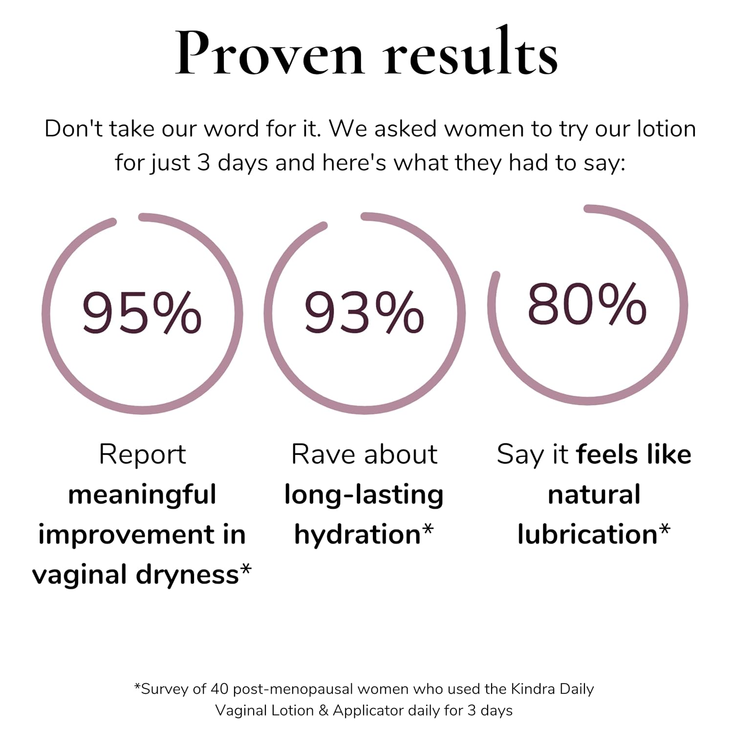 Kindra Daily Vaginal Lotion - Intimate Moisturizer - Perimenopause & Menopause Support for Intimate Dryness - Natural & Safe Ingredients - Menopause Supplements for Women : Health & Household