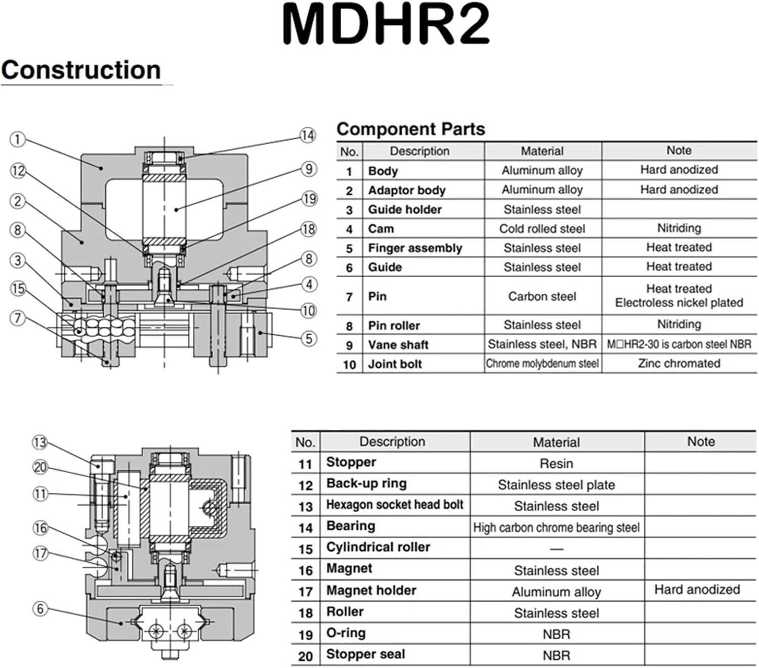 MHR2/MDHR2 Series Pneumatic Cylinder Rotary Drive Type 2-Jaw Finger MHR2-10R/15R/20R/30R MDHR2-10R/15R/20R/30(Mdhr2-15r)