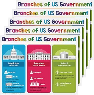 Branches of the U.S. Government Educational Posters for Kids – Classroom Homeschool American Learning Chart Wall Decorations, Preschool Gradeschool | Durable Glossy Cardstock | 8.5" x 11" | 5 per Pack