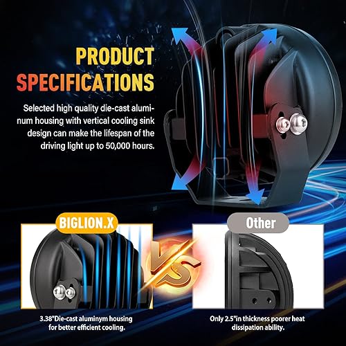 Miniatura 4 de BIGLION.X Luces redondas todoterreno de 5 pulgadas, 160 W, 18800 lm, luces antiniebla LED ámbar, barra de luz de conducción amarilla, vainas de luz