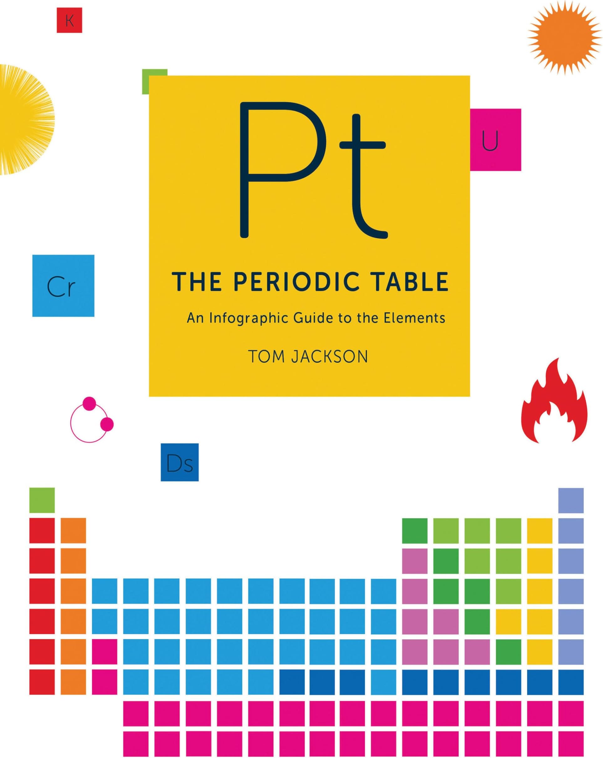 The Periodic Table: A visual guide to the elements