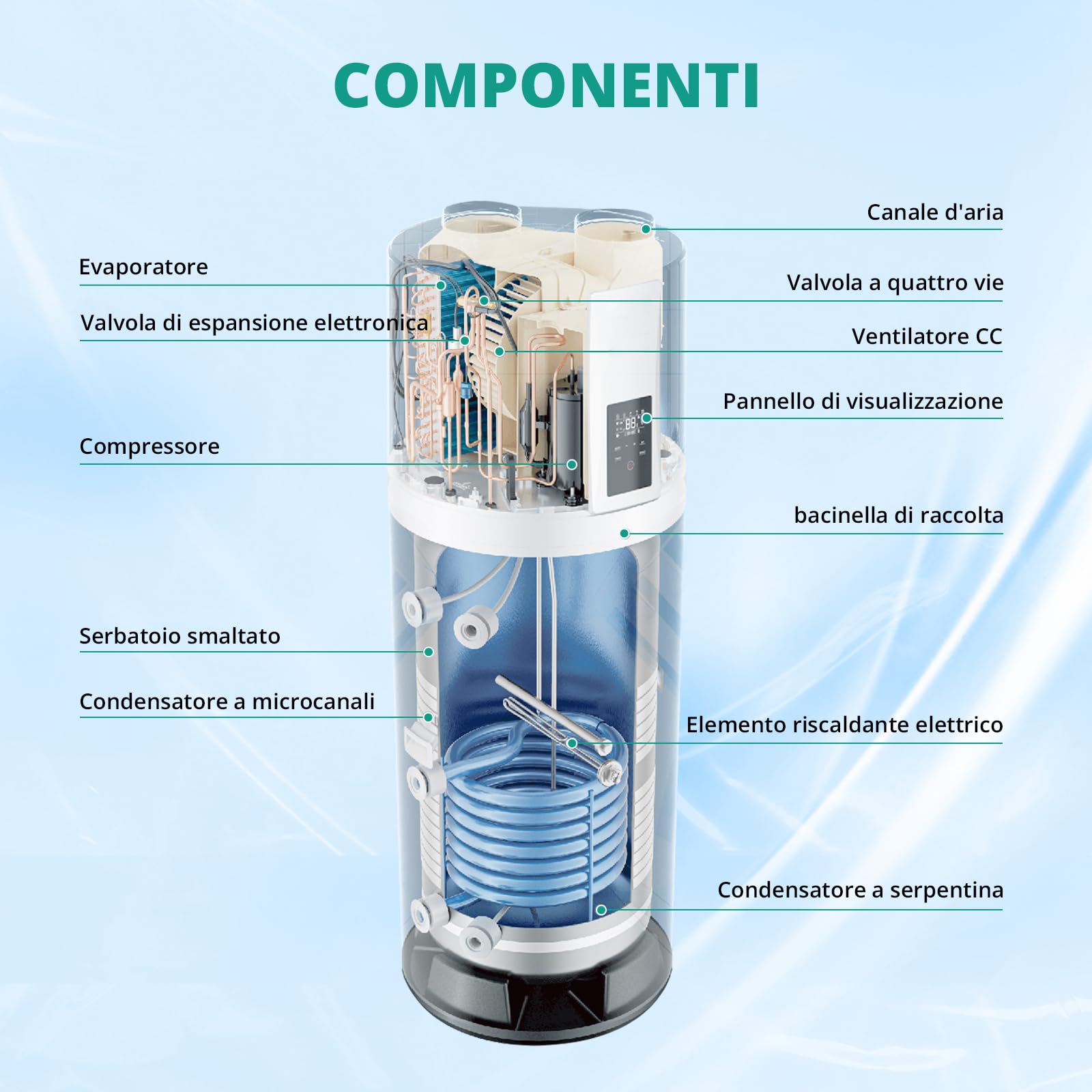 Pompa di calore verticale 240 L, R290 Pompa di calore ad aria per ville, alberghi, case vacanze, commerciali ed esterni, silenziosa 50 dB, riscaldamento rapido a 75 °C, WiFi, compatibile con solare