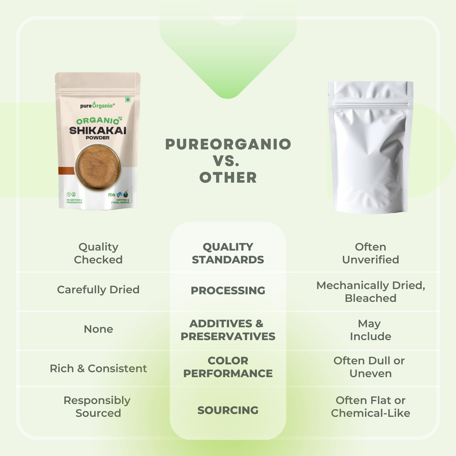 Pure Organio Organic Shikakai Powder for Hair Growth & Hair Fall Control | Sulfate-Free Natural Hair Wash, Cleanser & Conditioner | NPOP & India Organic Certified Herbal Powder (100g) 4
