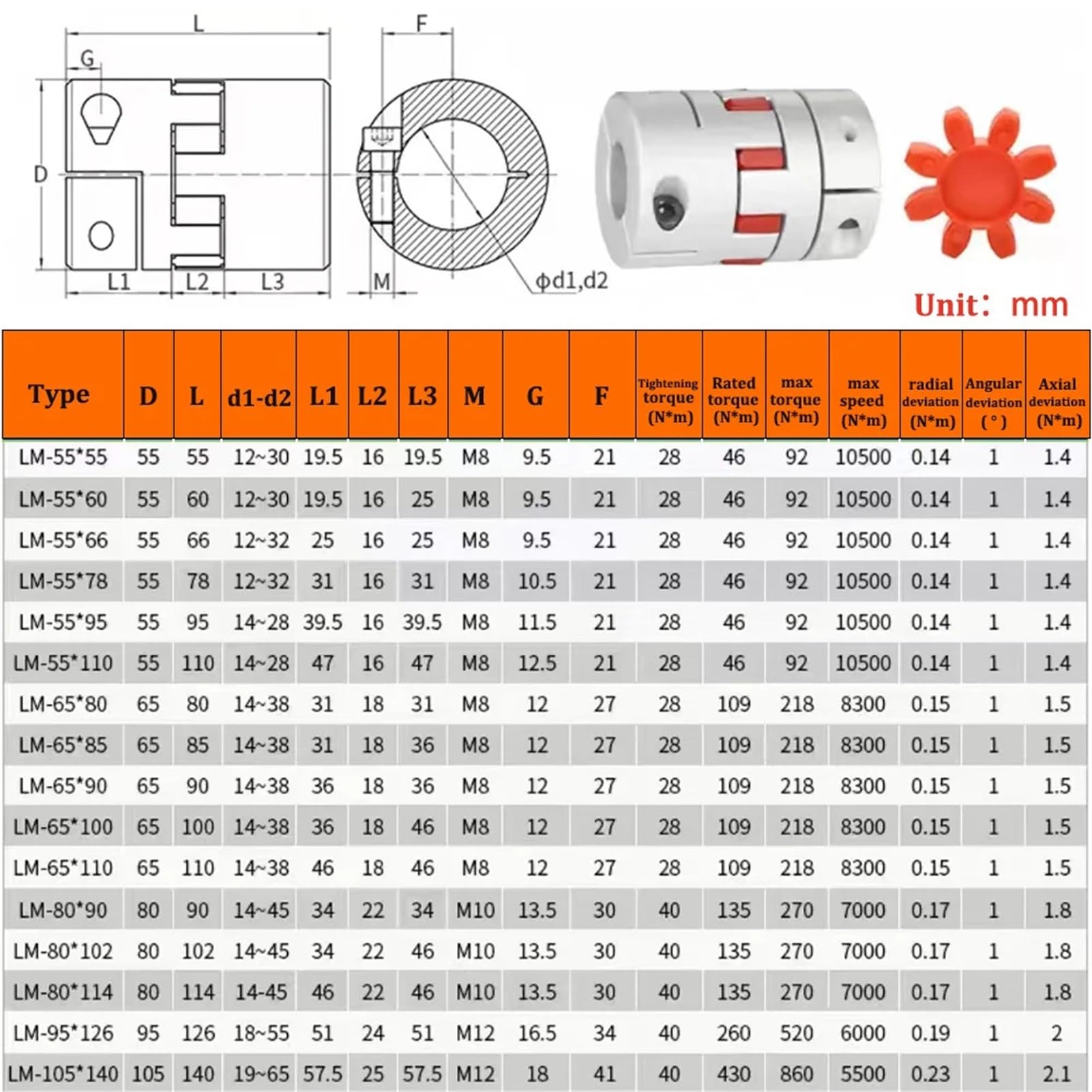 Compatible con el acoplador de abrazadera flexible serie LM D55L78, tamaño de eje de 10 mm a 32 mm, acoplamiento de eje de mordaza CNC for servomotor paso a paso.(16x28mm)