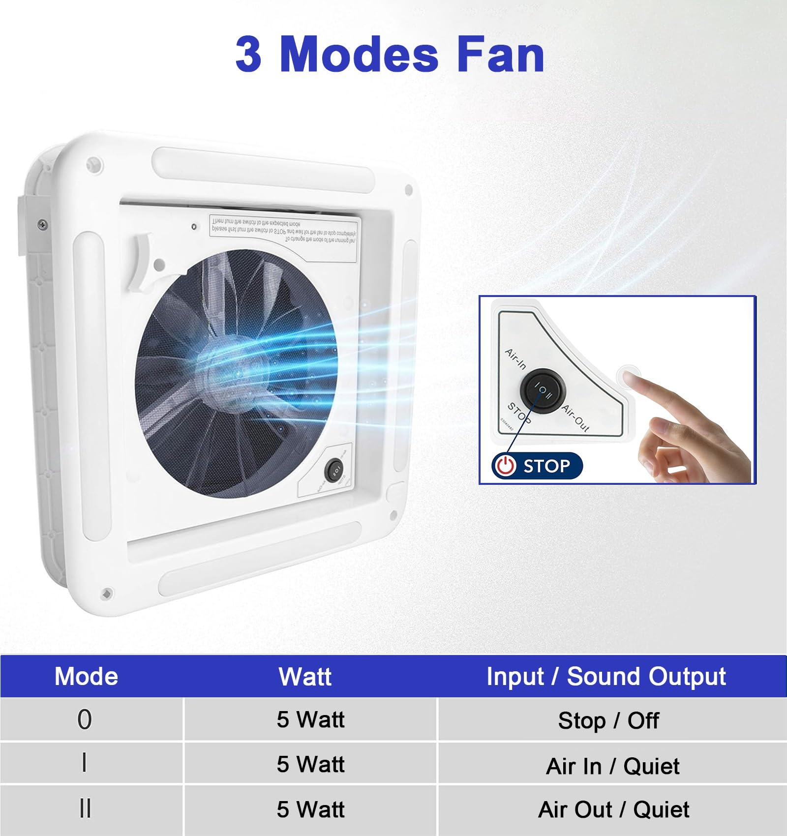 Oblò Tetto Camper con Ventilatore 28×28 / 36×36 cm, Installazione Senza Fori, Ventola ≤65dB, Impermeabile, Basso Consumo, Struttura PP/PC/ASA con LED(36cm/14.17in)