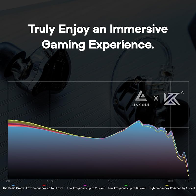 LINSOUL KZ ZS10 PRO 2 Hibrid Fülhallgató 1DD+4BA Hangszóróval, Hangolható Gamer IEM