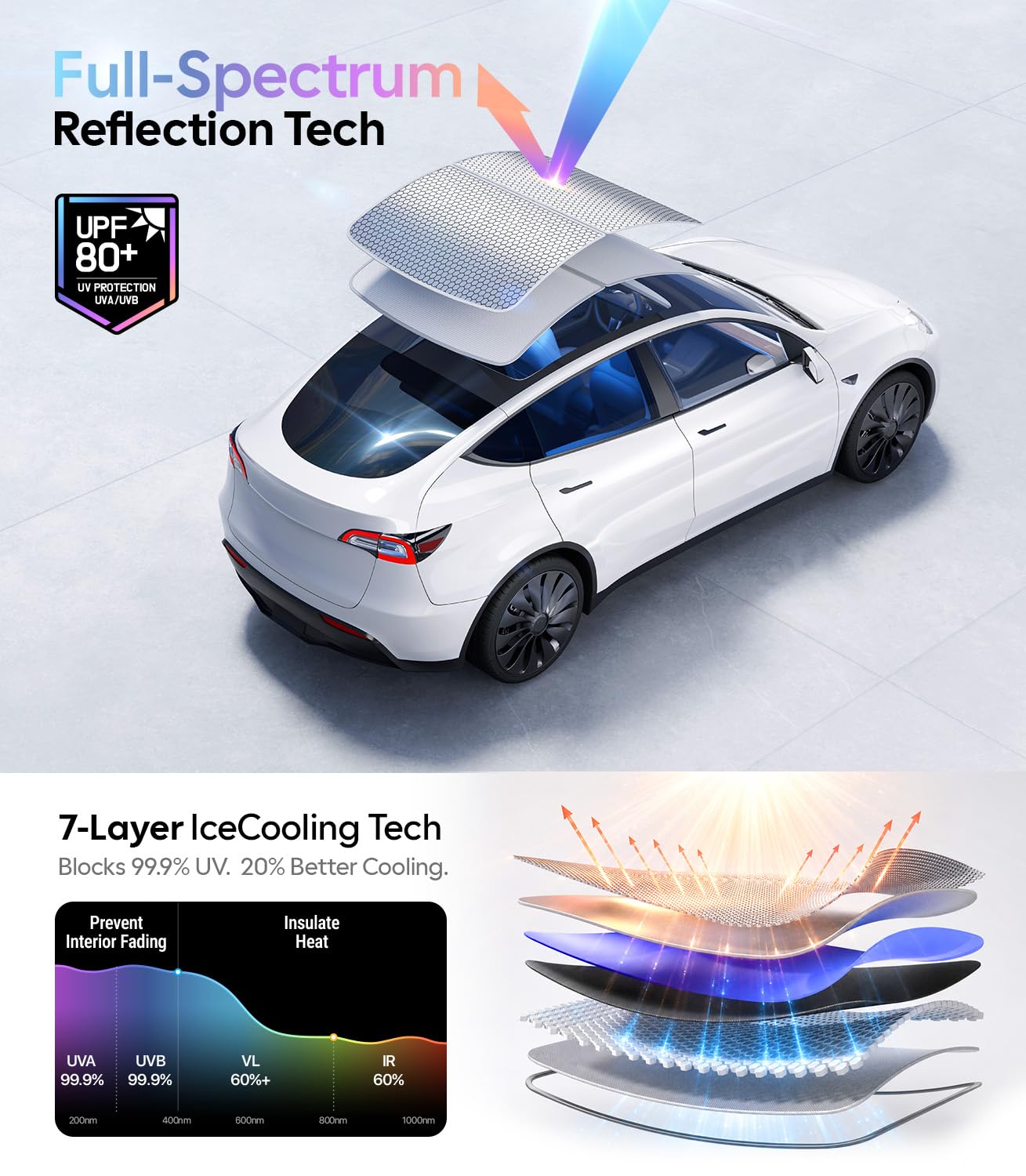 Amazon.com: Wigoo Tesla Model Y Sunshade Roof [Never Sag, Nano Ice 