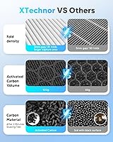 Vista 2 de Filtro de aire HEPA para el modelo Y Modelo 3 2016-2026, paquete de 2 filtros de aire de cabina con carbón activado para 2024/2025/2026 Juniper