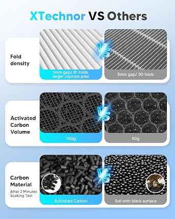 HEPA Air Filter for Model Y Model 3 2016-2026, 2 Pack Cabin Air Filter with Activated Carbon for 2024/2025/2026 Juniper Highland Upgraded Version