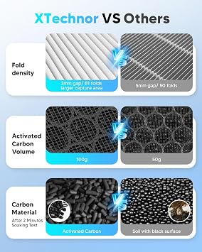HEPA Air Filter for Model Y Model 3 2016-2026, 2 Pack Cabin Air Filter with Activated Carbon for 2024/2025/2026 Juniper Highland Upgraded Version
