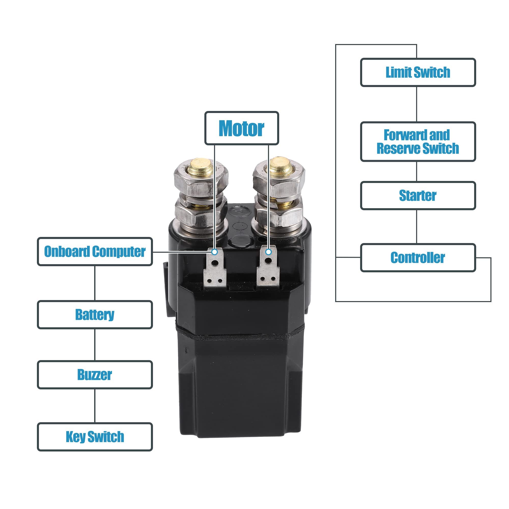 A ABSOPRO 1 Set Gruppo Solenoide Carrello Golf 48V per Club Auto 102865901 1014947