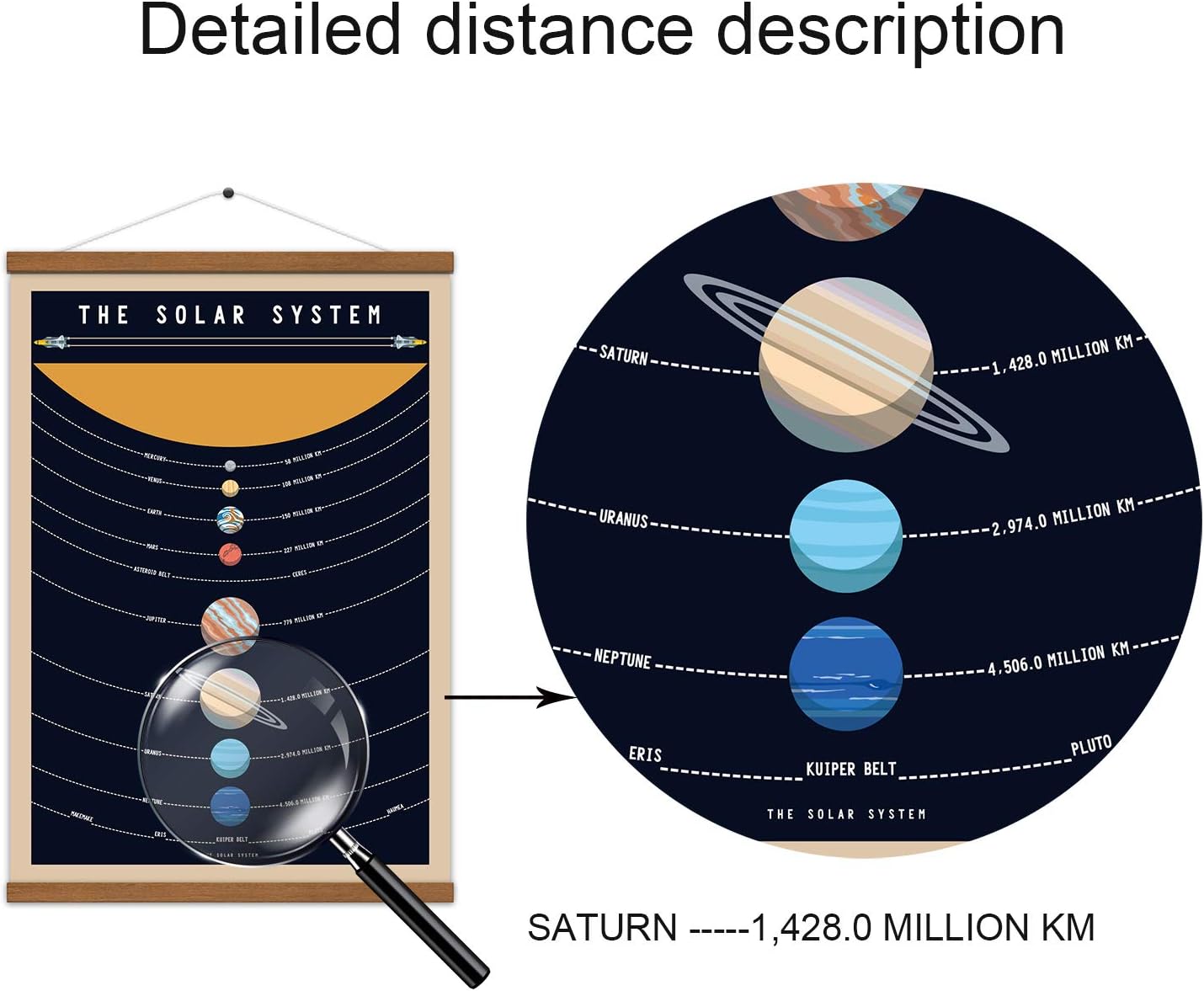 WEROUTE Solar System Poster Outer Space Planets Educational Decor Printed on Canvas Scroll Wood Hanger Painting15.7 x 27 inch (with Frame)