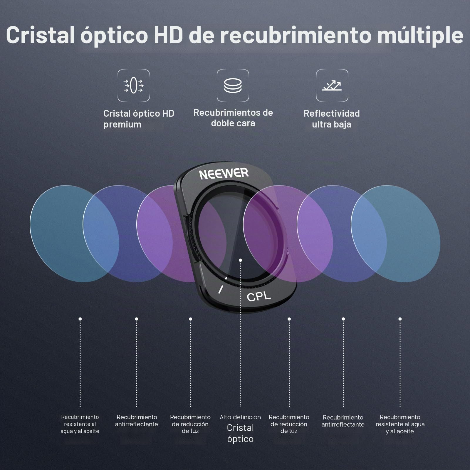 NEEWER ND y CPL Filtro Juego Compatible con dji Osmo Pocket 4 & 3, Filtro Magnético Densidad Neutra ND16 + ND64 + ND256 + Polarizador Circular Objetivo de Action CAM, Incluye Protector Pantalla