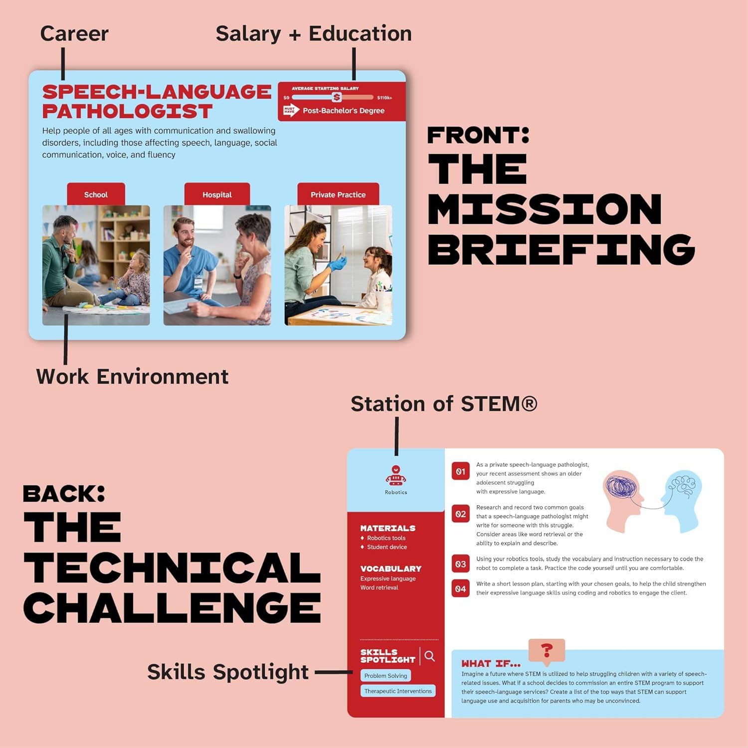 Tarjetas de carrera de próxima generación – Baraja de exploración profesional para estudiantes de secundaria – 50 tarjetas educativas con salarios y caminos educativos – Herramienta de