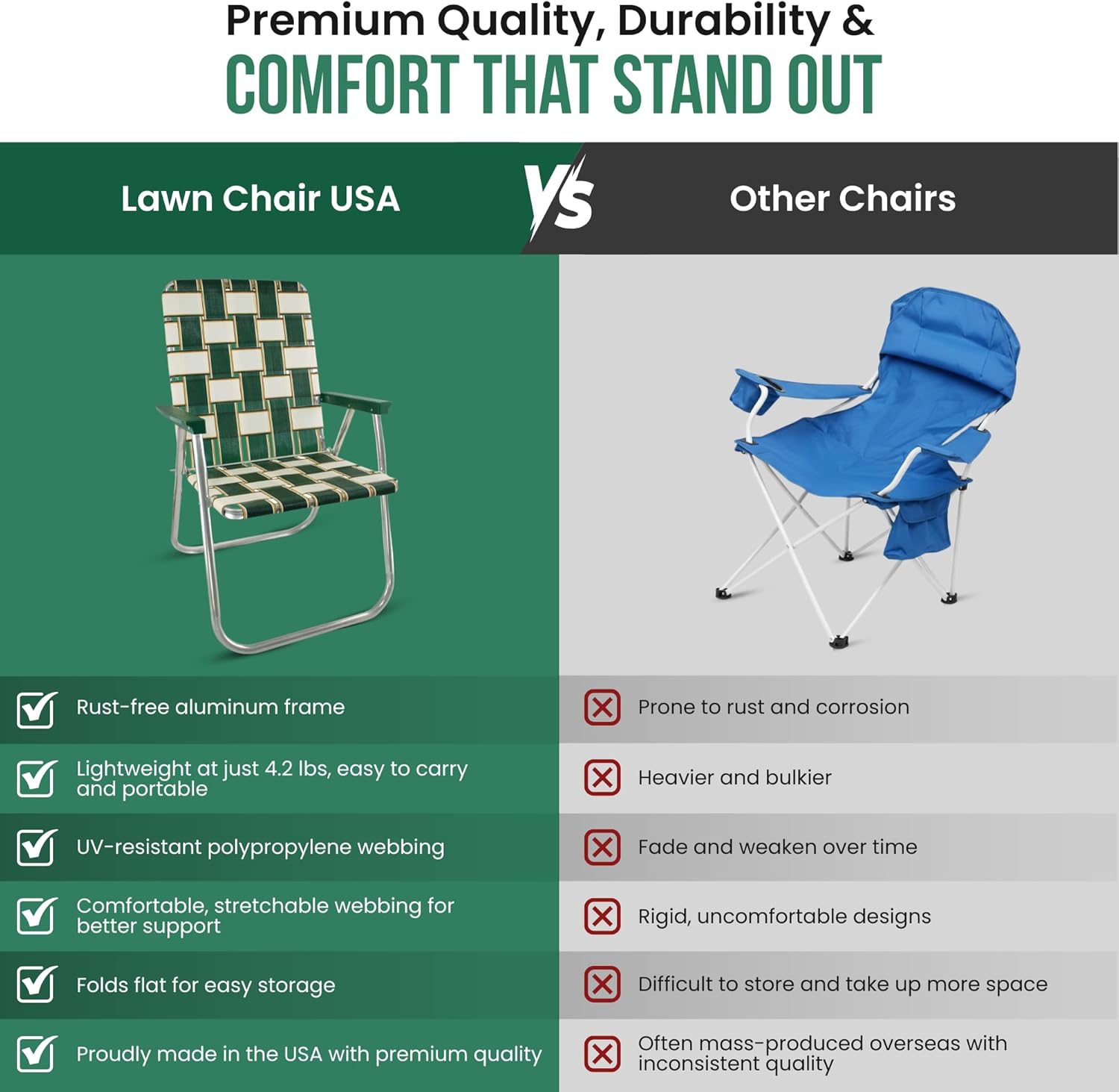 Lawn Chair USA Folding Aluminum Outdoor Patio Lawn Chair | Heavy-Duty Webbed Chairs for Camping, Sports, Beach, Yard & Tailgating | Lightweight Portable | Classic - Surfside