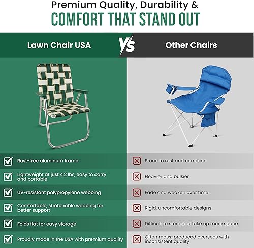 Miniatura 5 de Silla de césped plegable de aluminio al aire libre de Lawn Chair USA Sillas con correas resistentes para acampar, deportes, playa, jardín