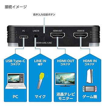 センチュリー RACEN ゲーミングビデオキャプチャ ［CRC-GVCAP01］ Amazon | センチュリー RACEN ゲーミングビデオキャプチャ ［CRC